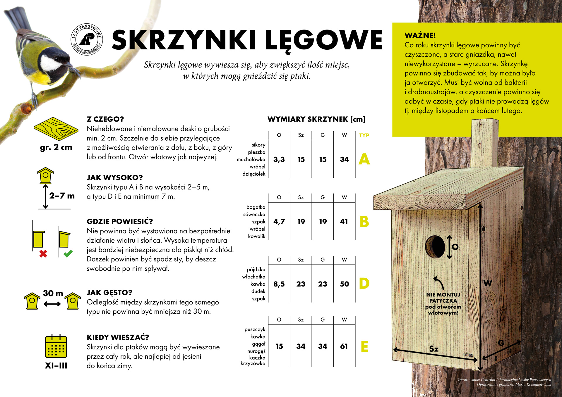 Infografika przedstawia informacje nt. budek lęgowych (źródło: Lasy Państwowe) 