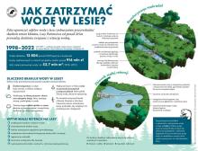 Światowy Dzień Mokradeł 2026